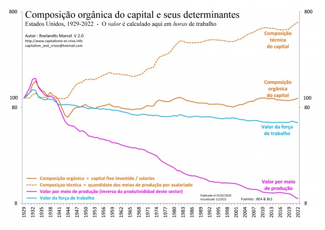 Estados Unidos, Crescimento Real do PIB, 1948 – 2023, Indicadores  econômicos